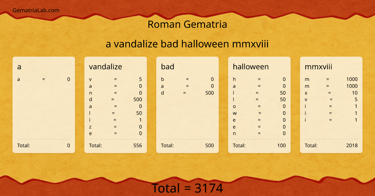 a vandalize bad halloween mmxviii in roman Gematria